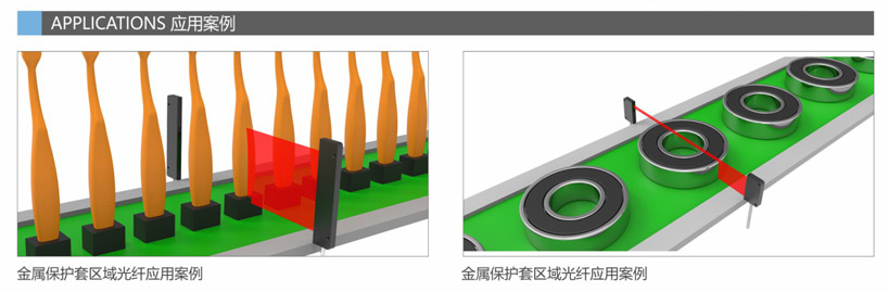 金屬保護(hù)套區(qū)域光纖